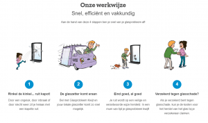 Inbraakwerend glas met gelaagde structuur die bescherming biedt tegen inbrekers en diefstal